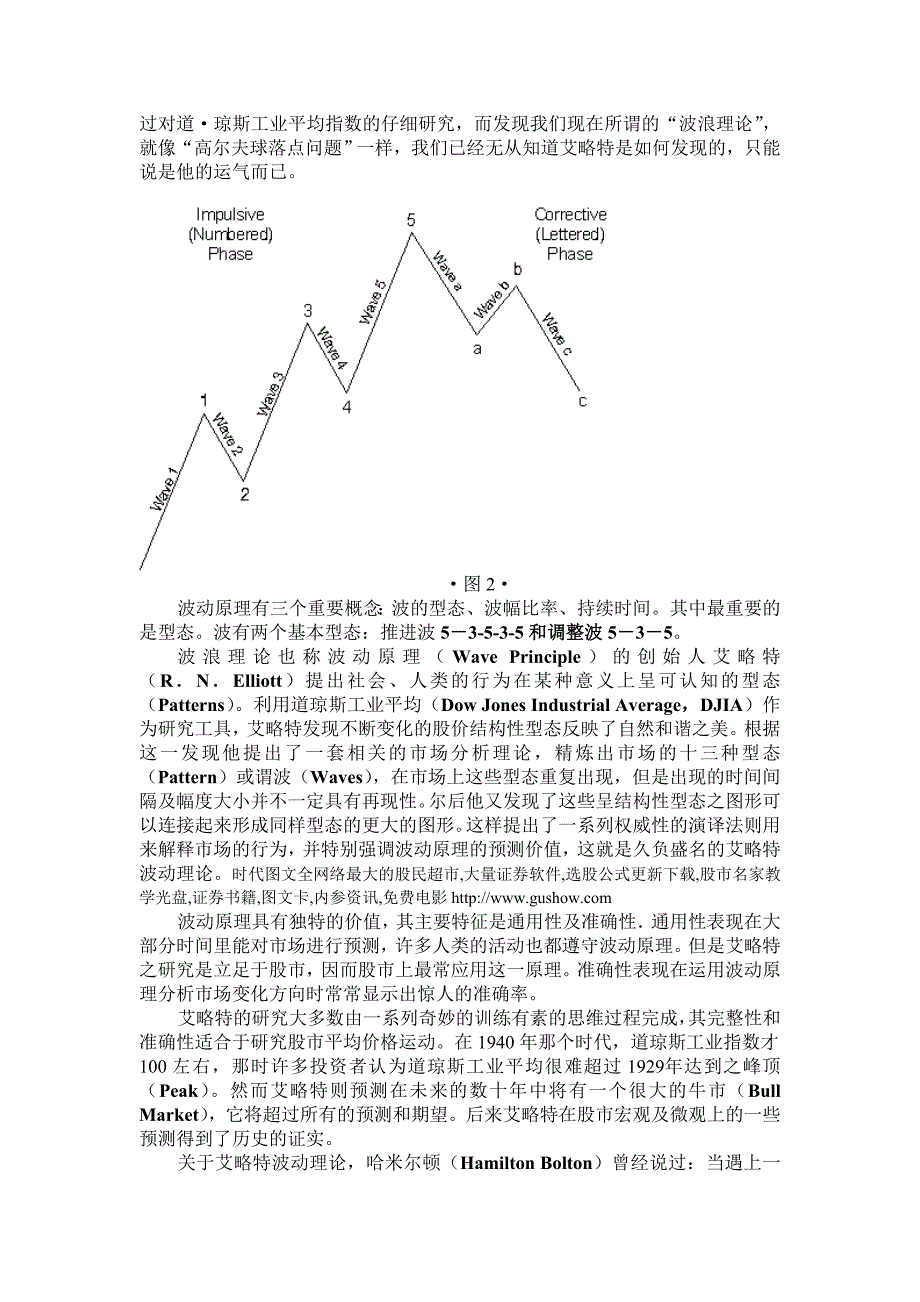 波浪理论精典教学课程大智慧股票资源网_第3页