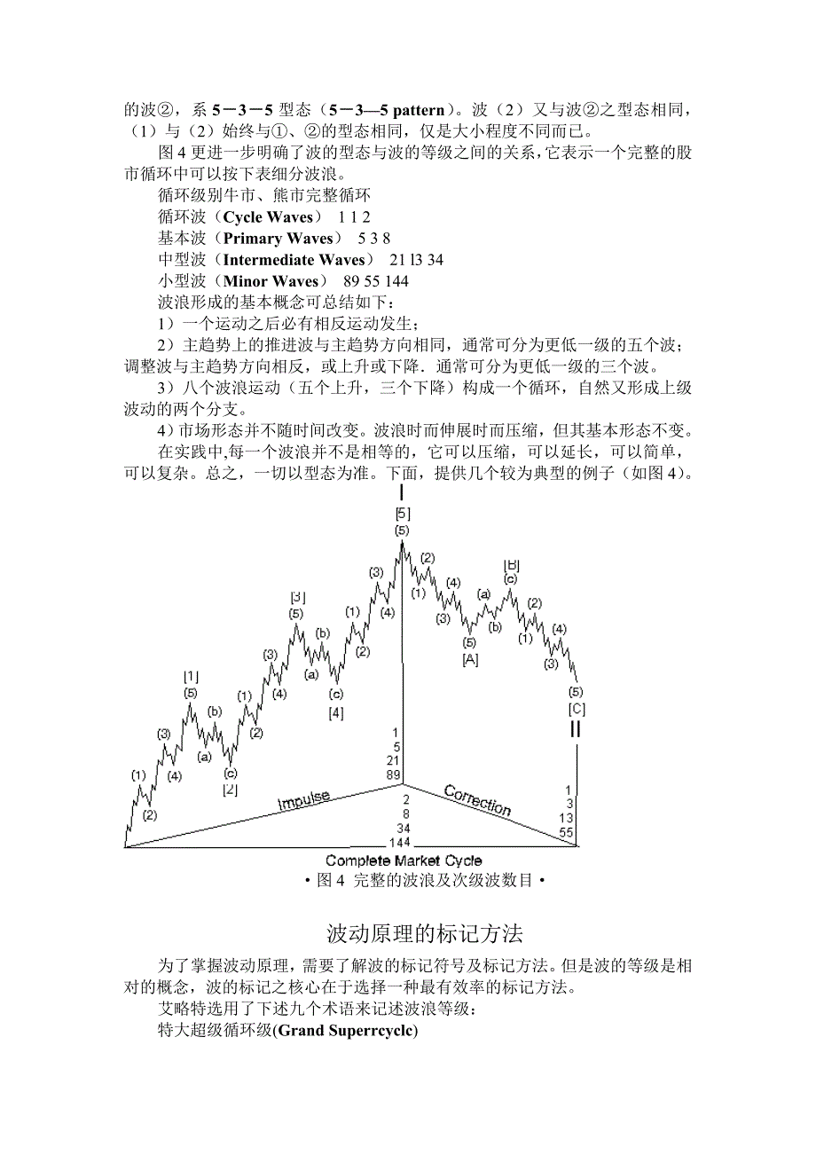 波浪理论精典教学课程大智慧股票资源网_第5页