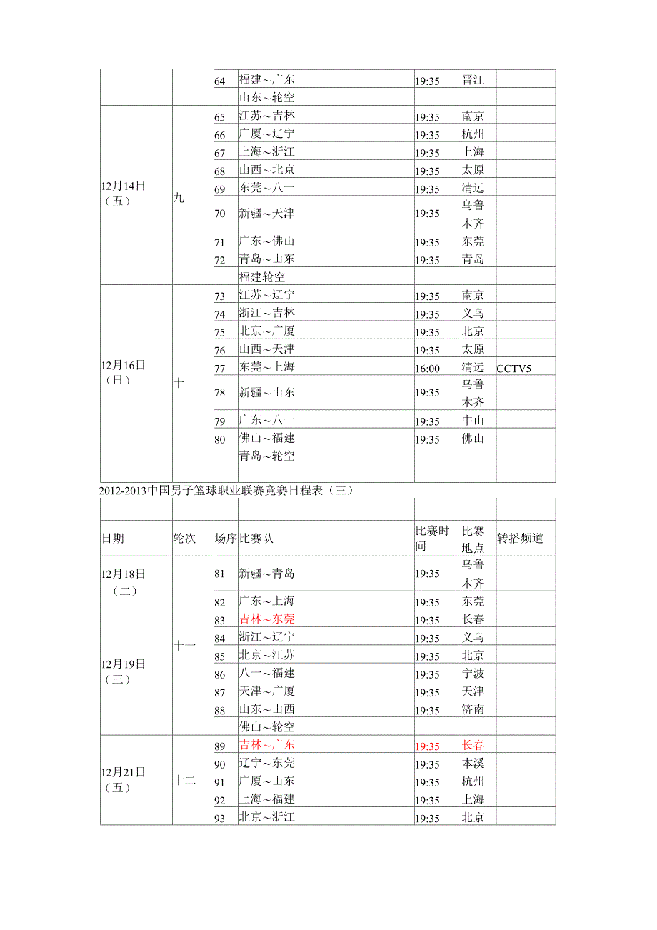 2012—13赛季CBA完全赛程_第3页