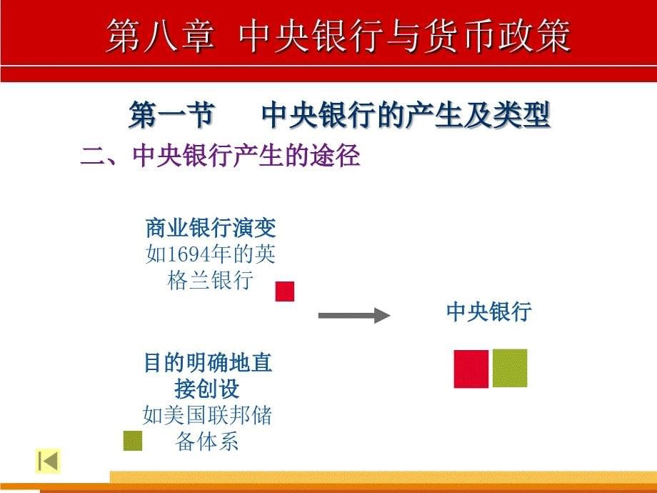 中央银行与货币政策.ppt_第5页