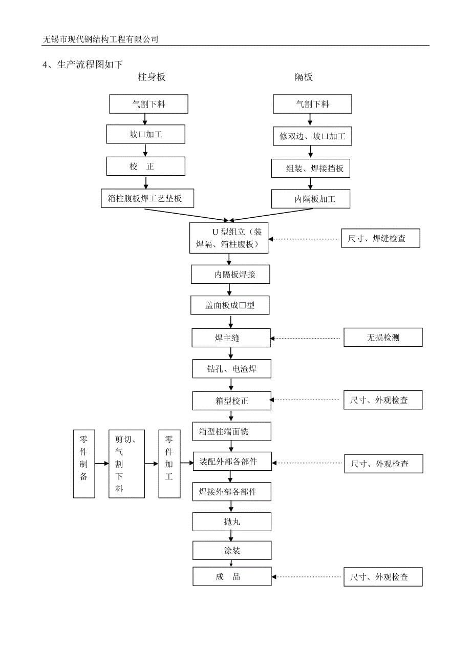 西格玛箱型柱工艺制作施工方案.doc_第5页