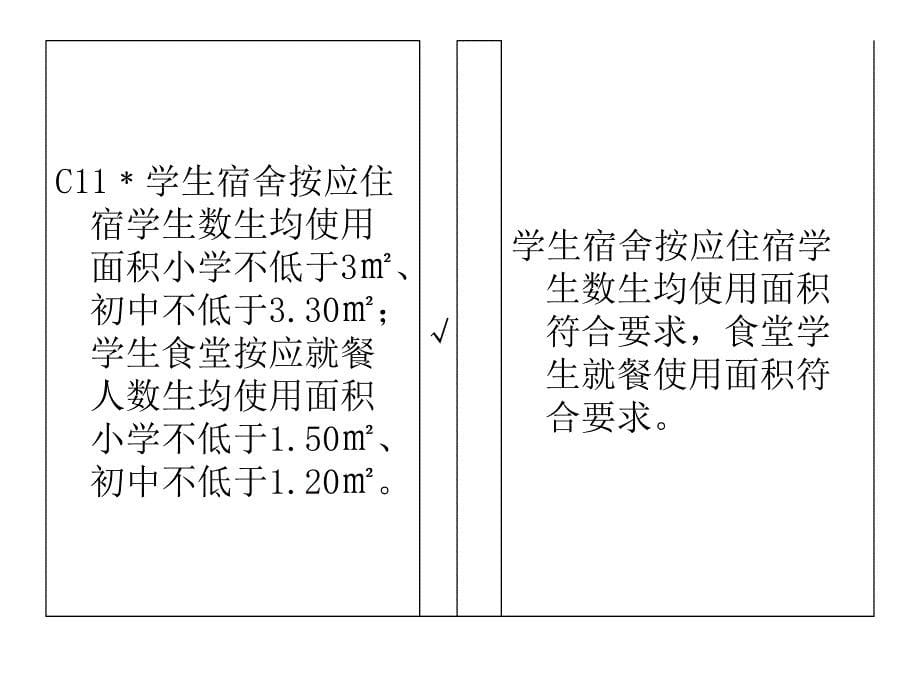 义务教育学校标准化建设评估资料课件_第5页