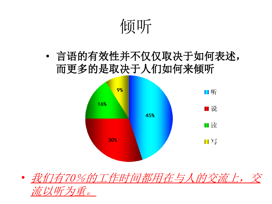 接听电话的沟通技巧课件_第4页