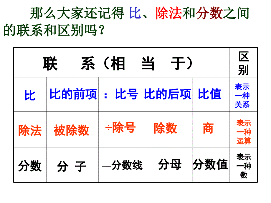 人教版第50页《比的基本性质》_第3页