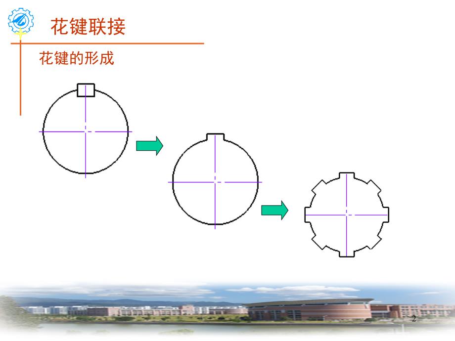 第五讲花键销焊接_第2页