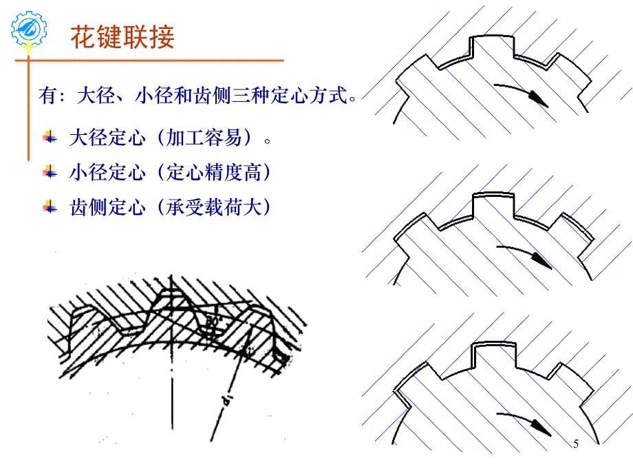 第五讲花键销焊接_第5页