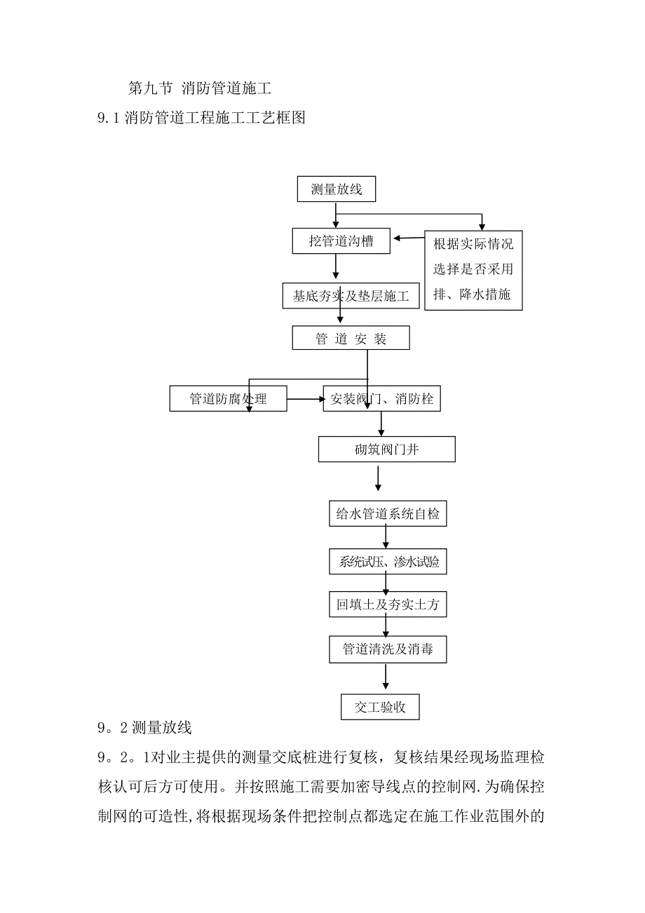 市政消防管道_第1页