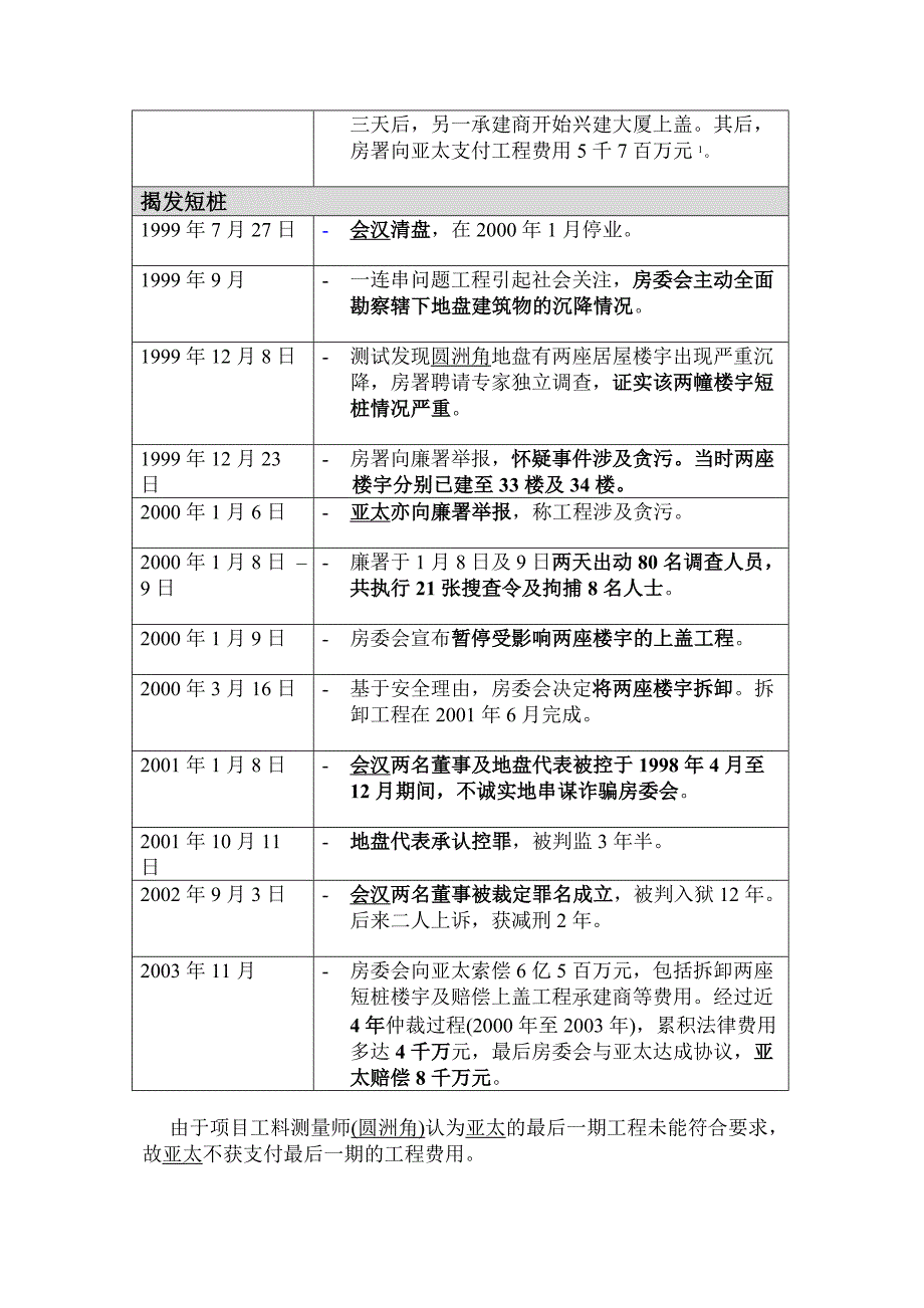 圆洲角短桩案.doc_第4页