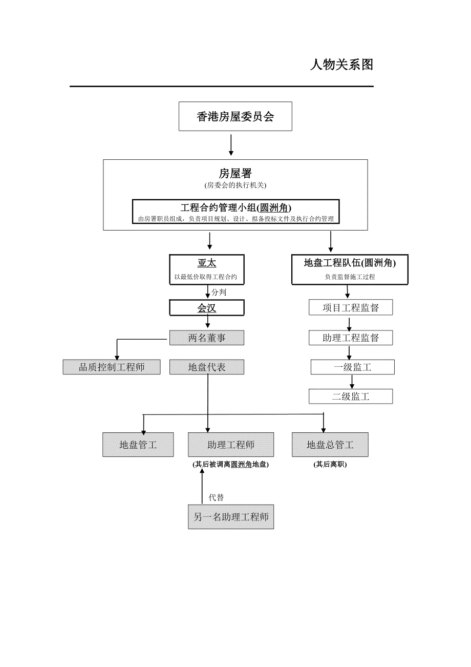 圆洲角短桩案.doc_第5页