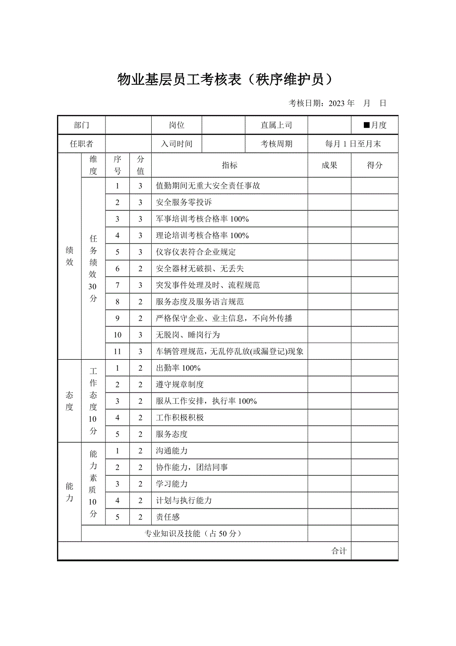 绩效考核表维修工.docx_第2页