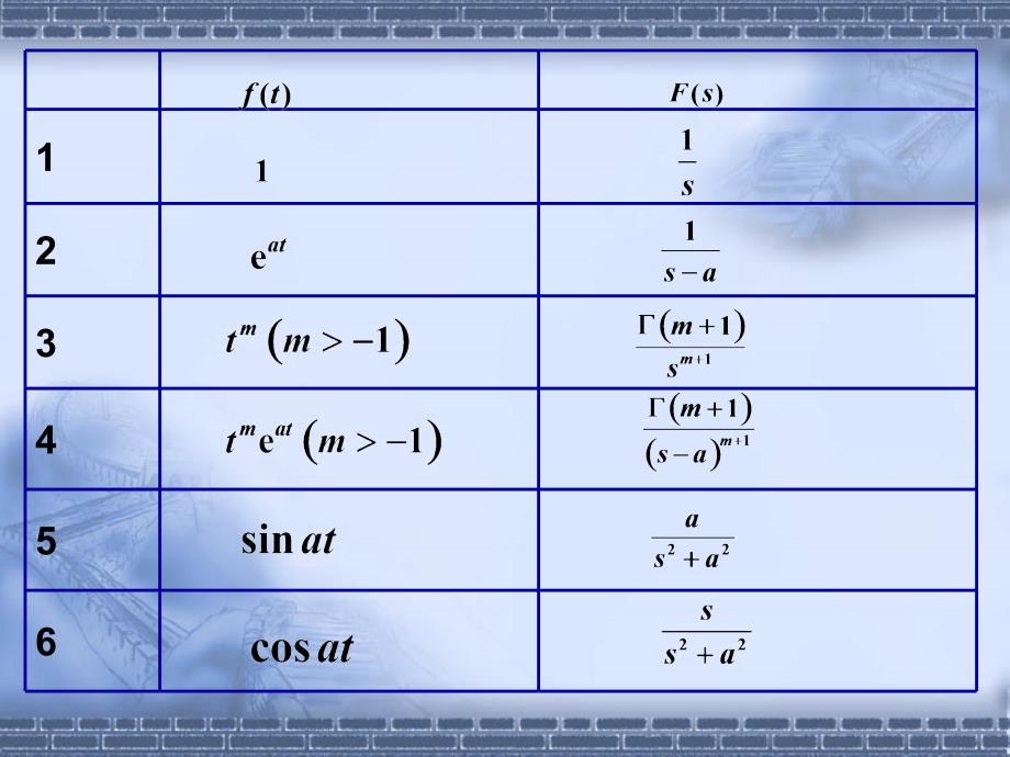 工程数学-积分变换（-附录二-精品文档资料_第2页