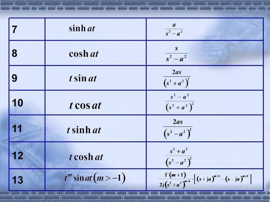 工程数学-积分变换（-附录二-精品文档资料_第3页