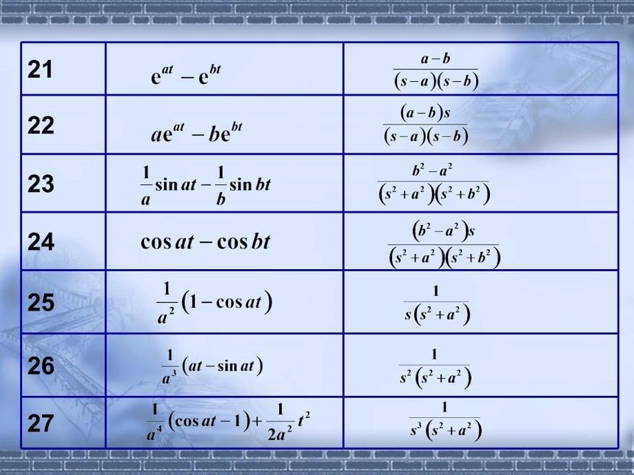 工程数学-积分变换（-附录二-精品文档资料_第5页