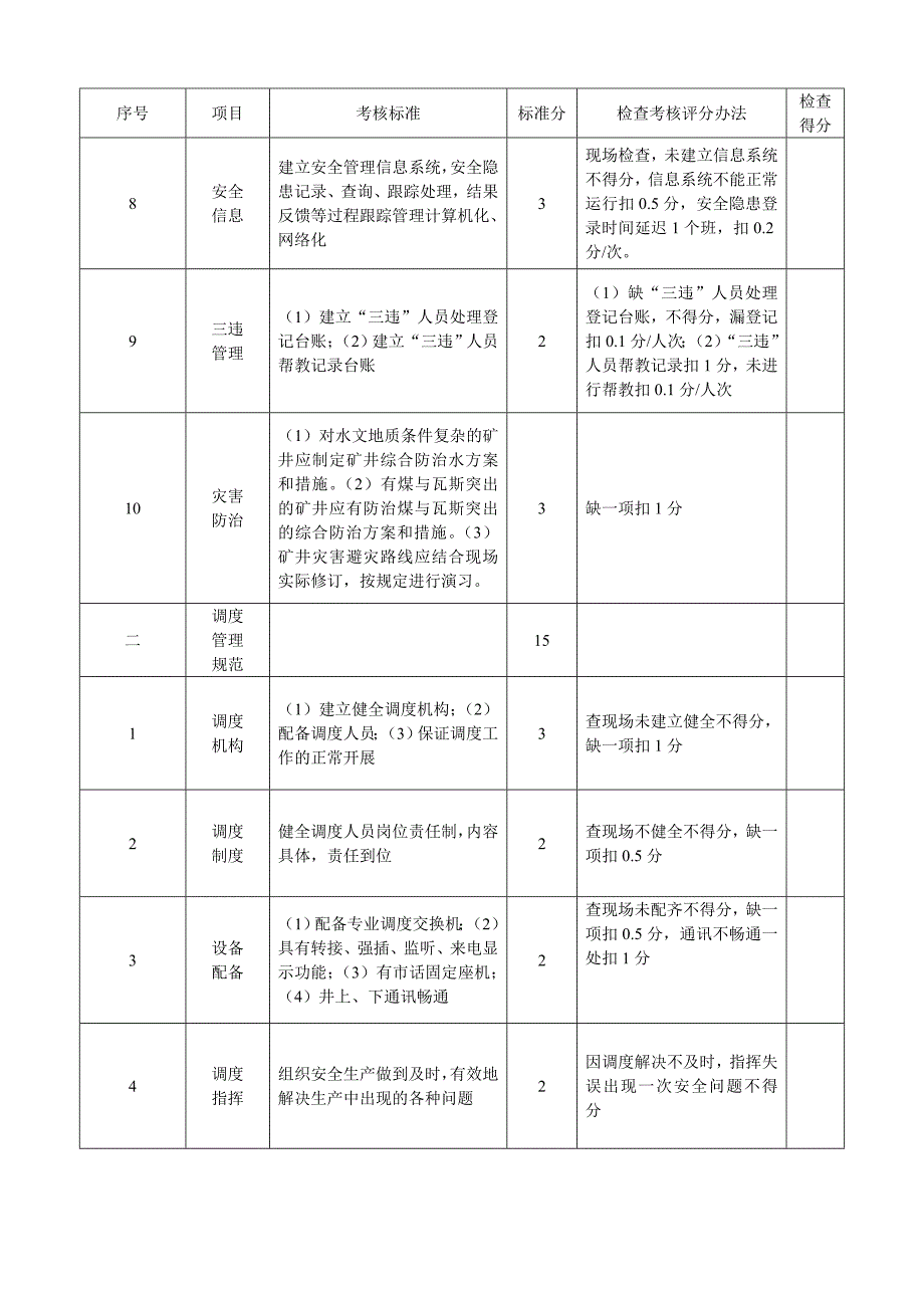 安全管理质量标准化及考核评级办法_第2页