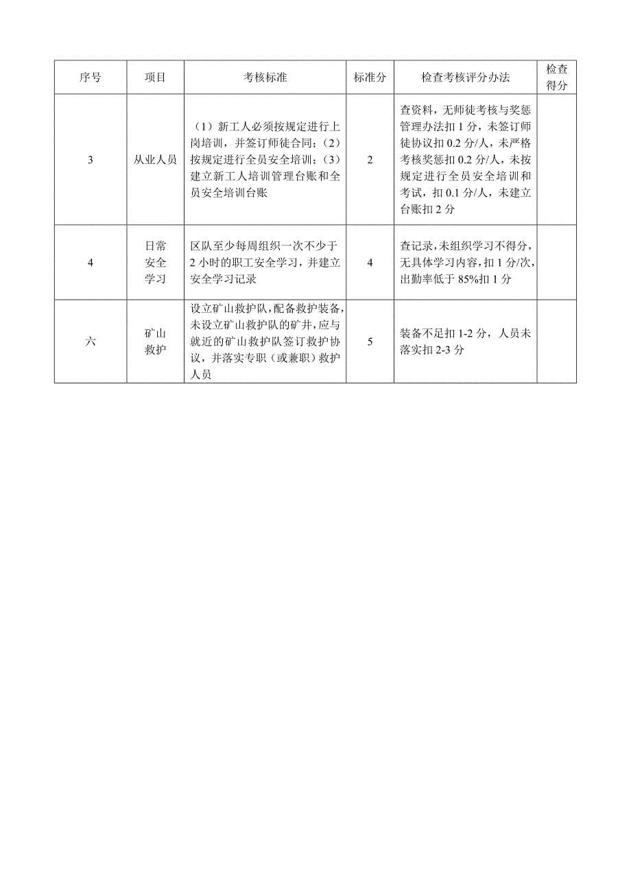 安全管理质量标准化及考核评级办法_第5页