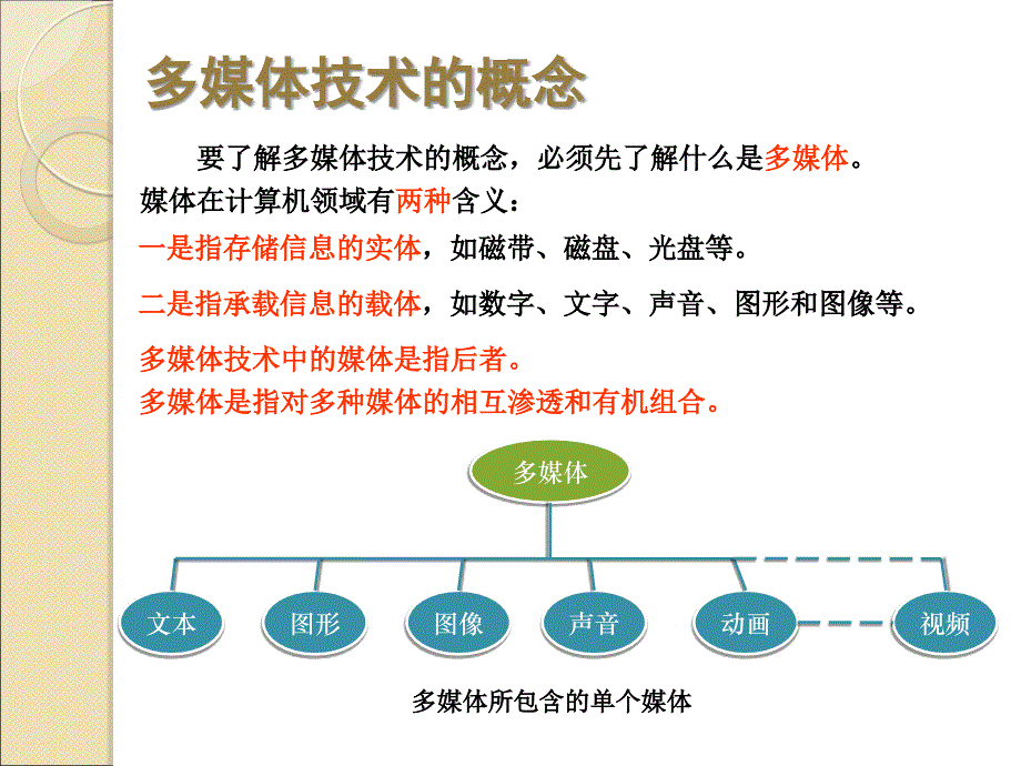 走进多媒体世界_第2页