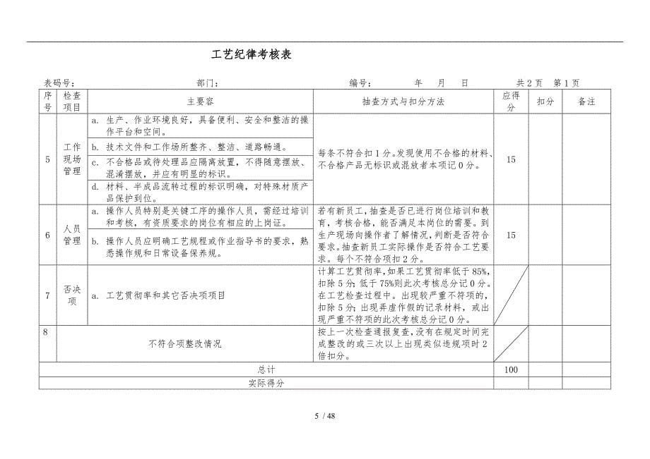 工艺管理制度考核办法_第5页