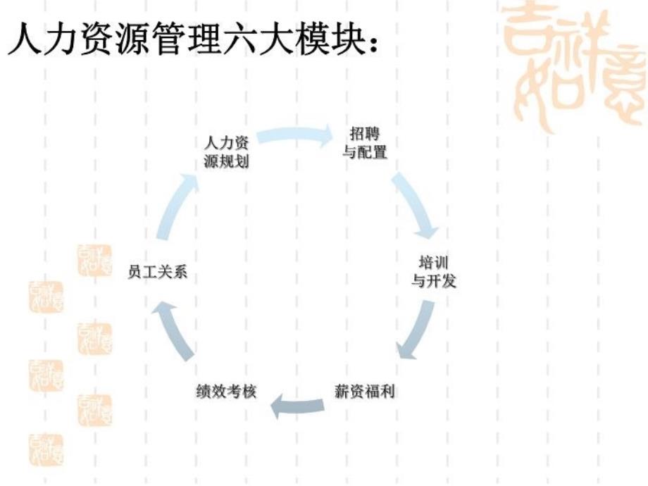 人力资源6大模块_第4页