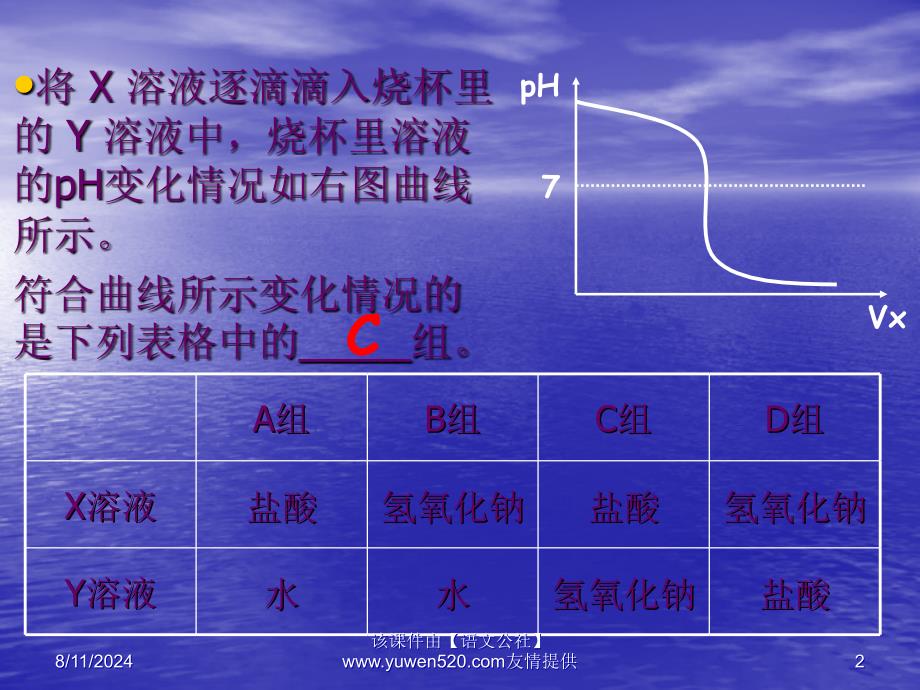 【精品】中考化学复习课名师设计：《数形结合的解题方法》（可编辑）_第2页