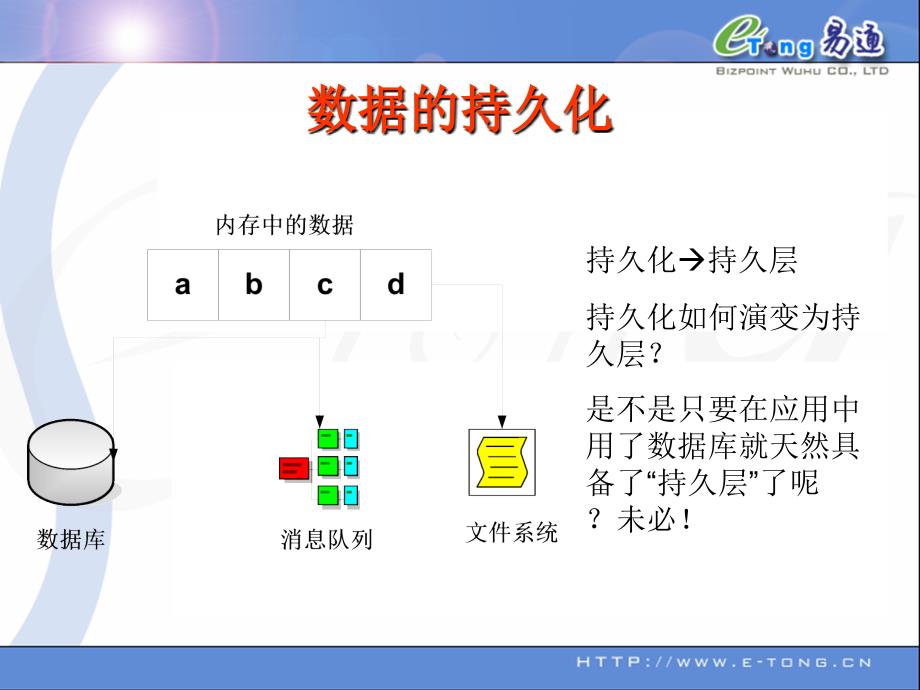 hibernate培训讲座_第3页