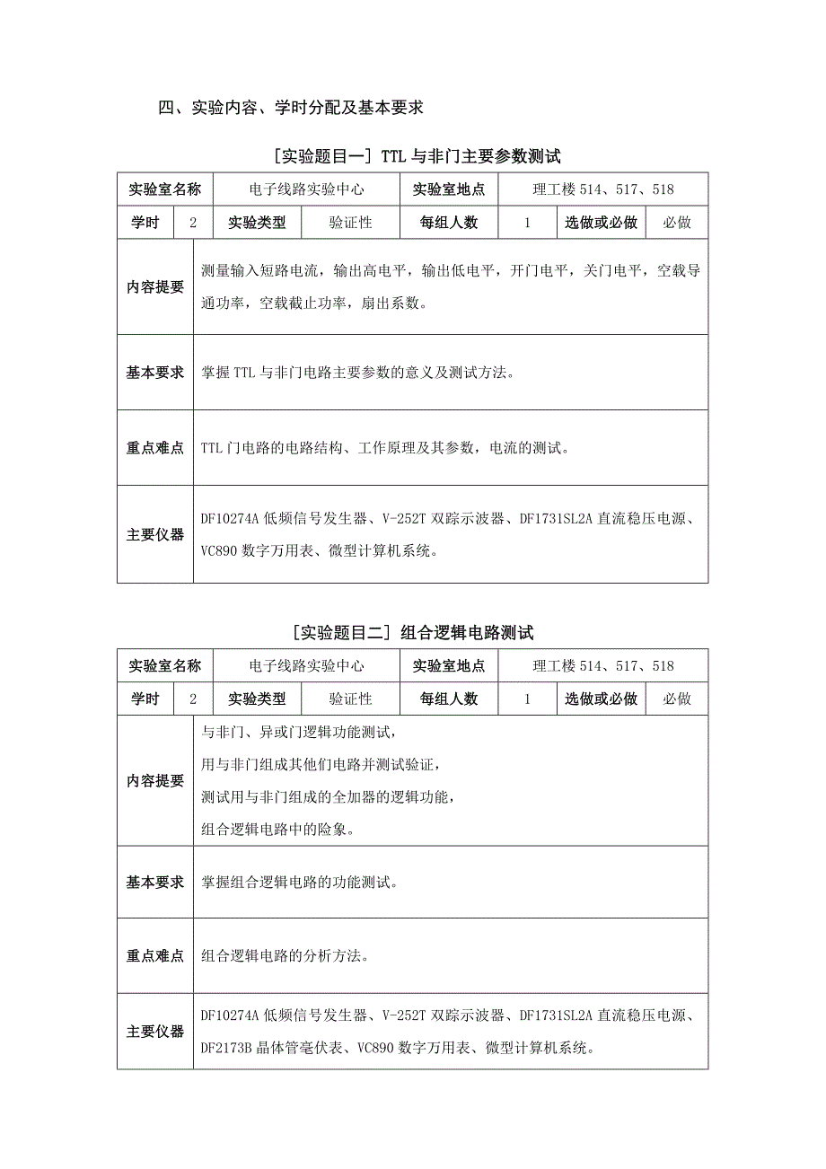 数字电路实验教学大纲_第2页