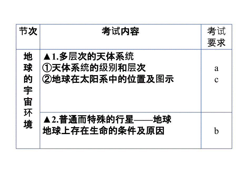 《宇宙中的地球》PPT课件_第2页