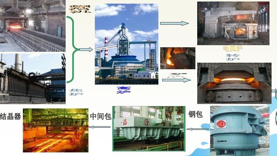 炼钢流程及合金辅料PPT课件_第5页