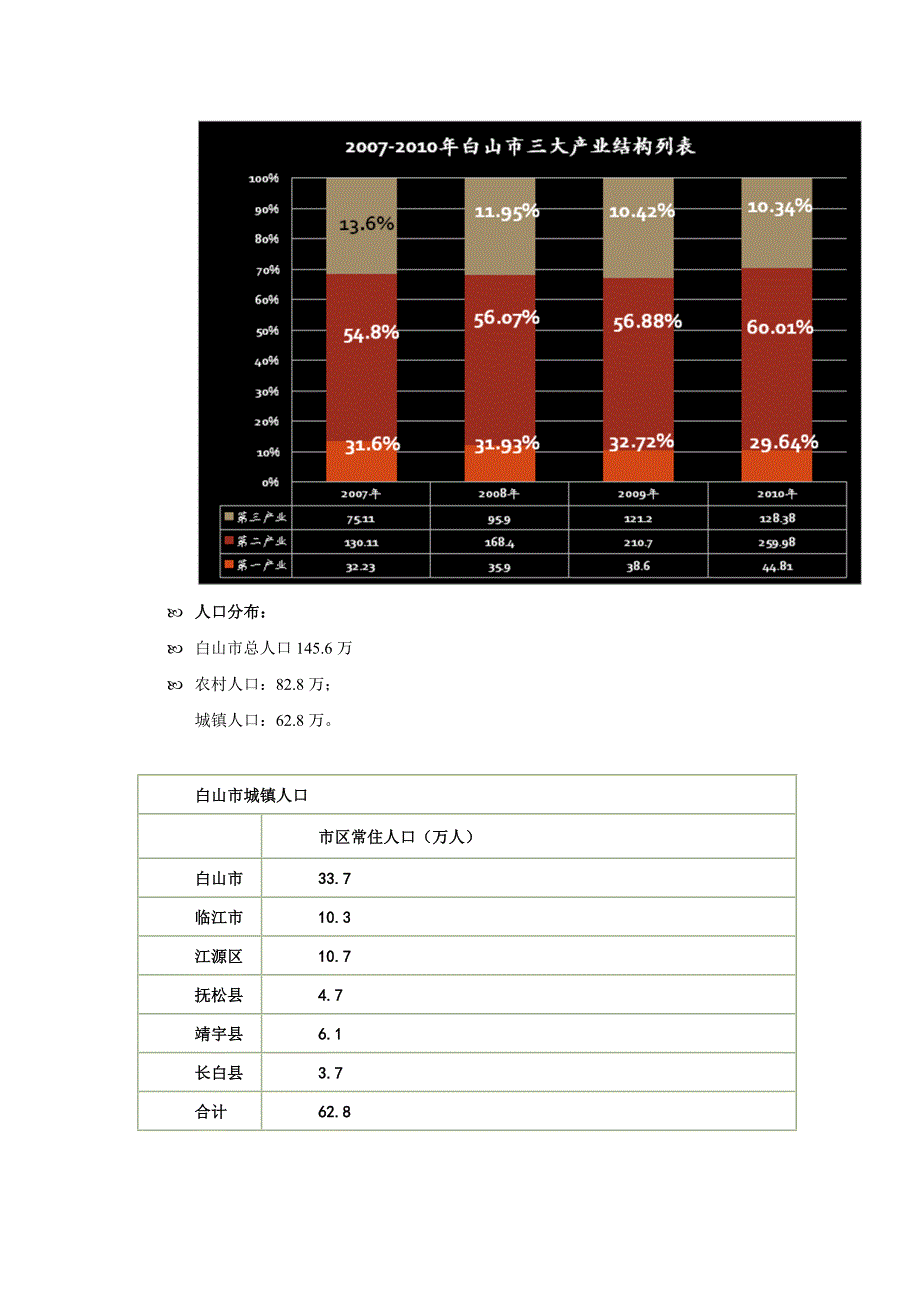 12月长白山广泽地产商业综合体项目的初步建议_第4页