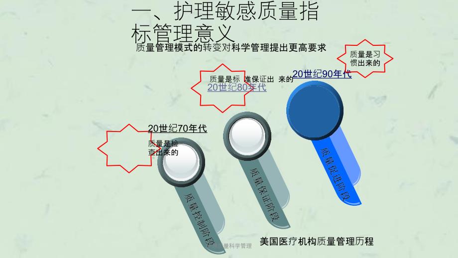 护理质量科学管理课件_第4页