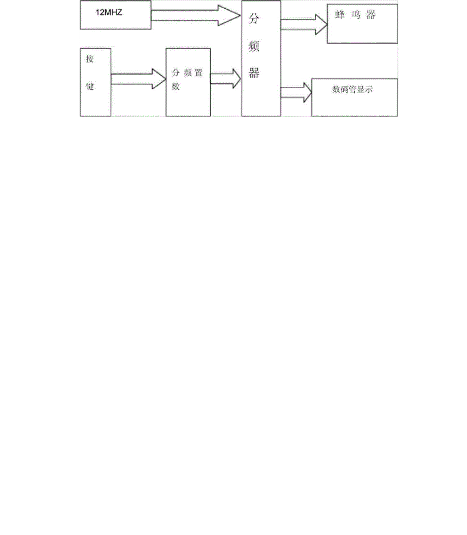 EDA简易电子琴设计_第3页