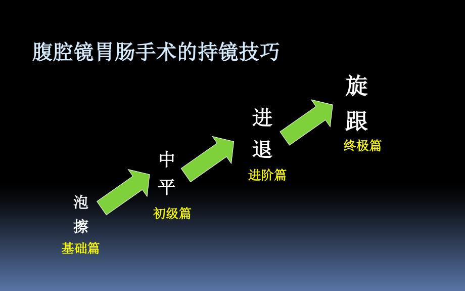 腹腔镜胃肠手术扶镜技巧课件_第4页