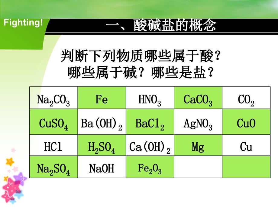 酸碱盐复习课件_第2页