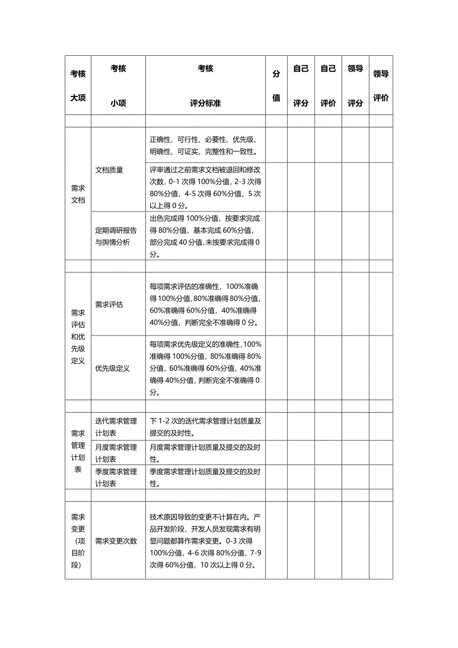 产品经理绩效考核.doc_第1页