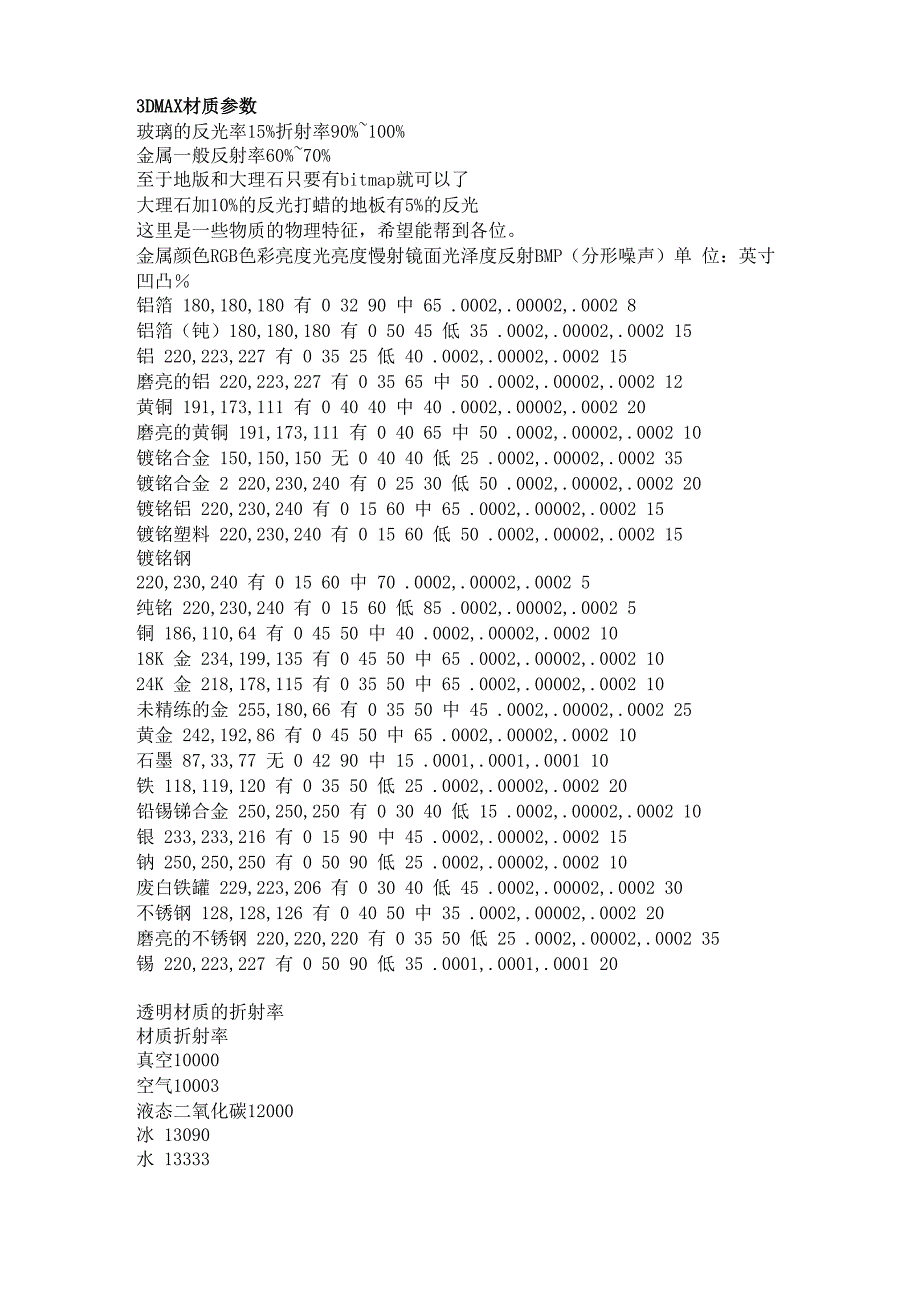 3D MAX的材质参数_第1页