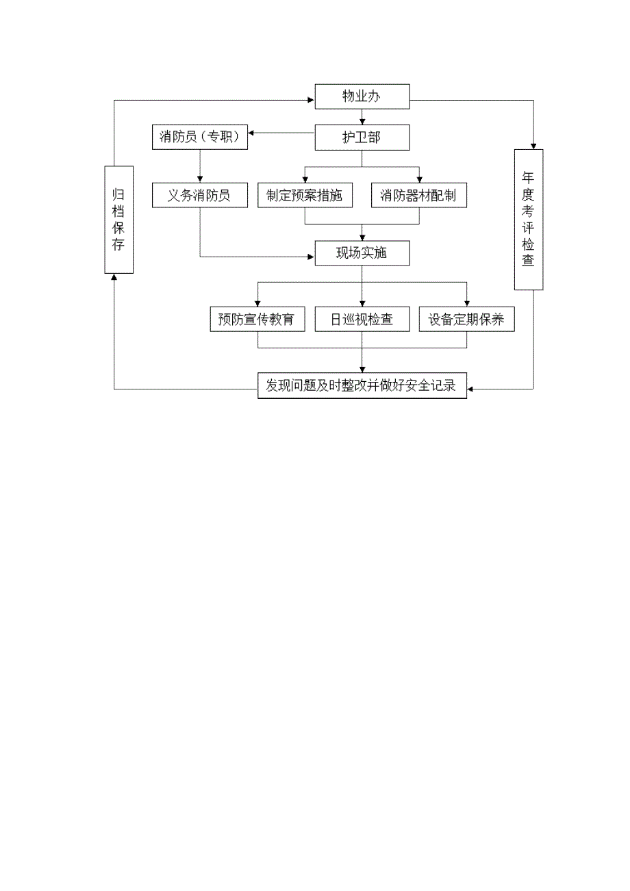 某三甲医院保安部管理制度_第4页