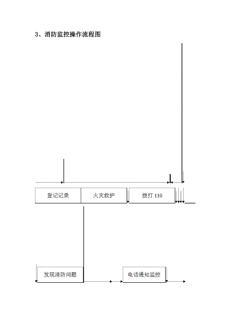 某三甲医院保安部管理制度_第5页