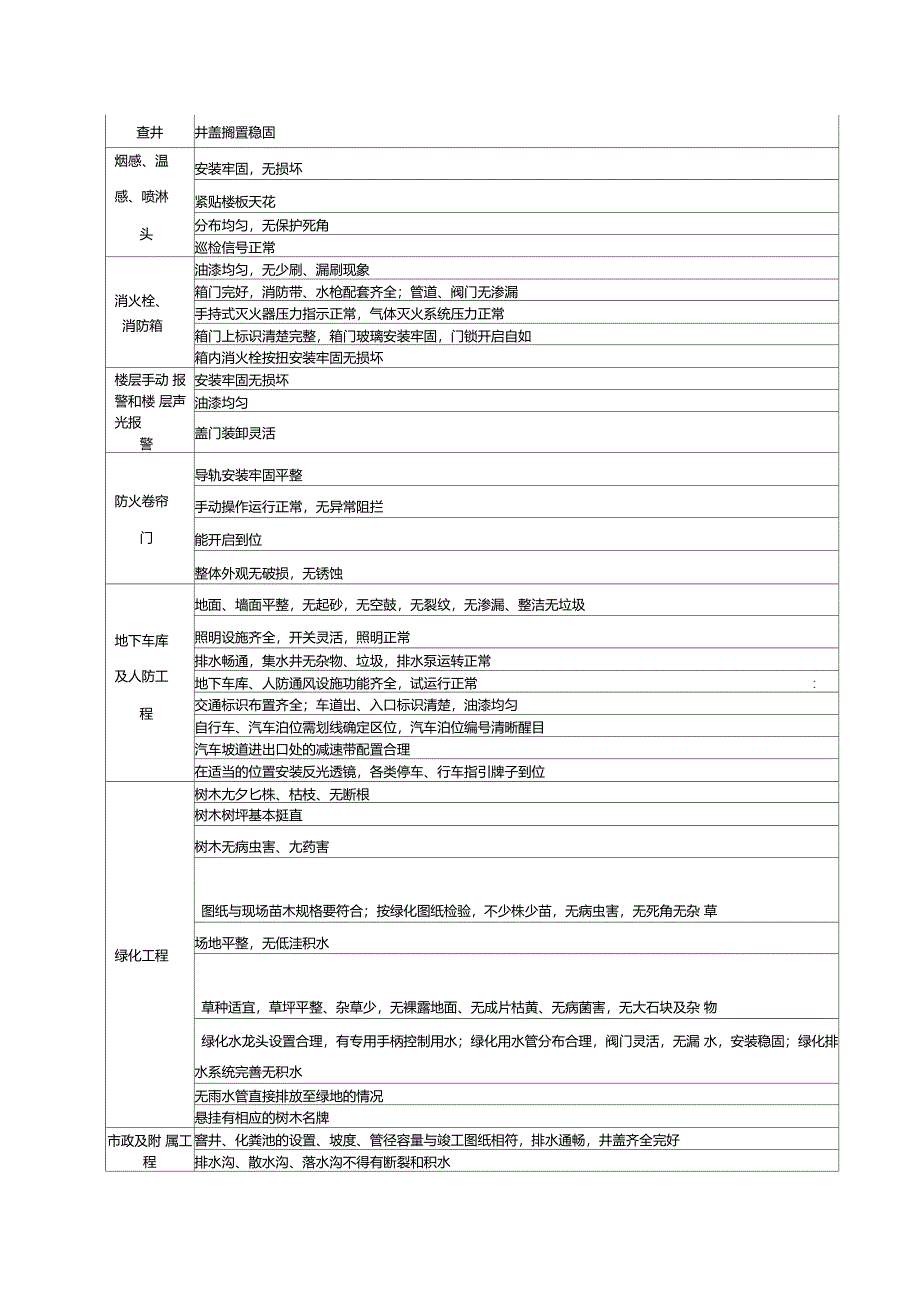 承接查验表格资料_第4页