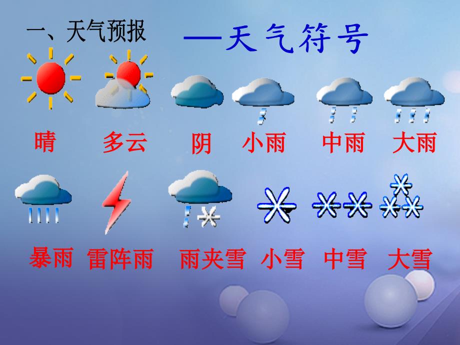 七年级地理上册 4.1 天气和气候 湘教版_第4页