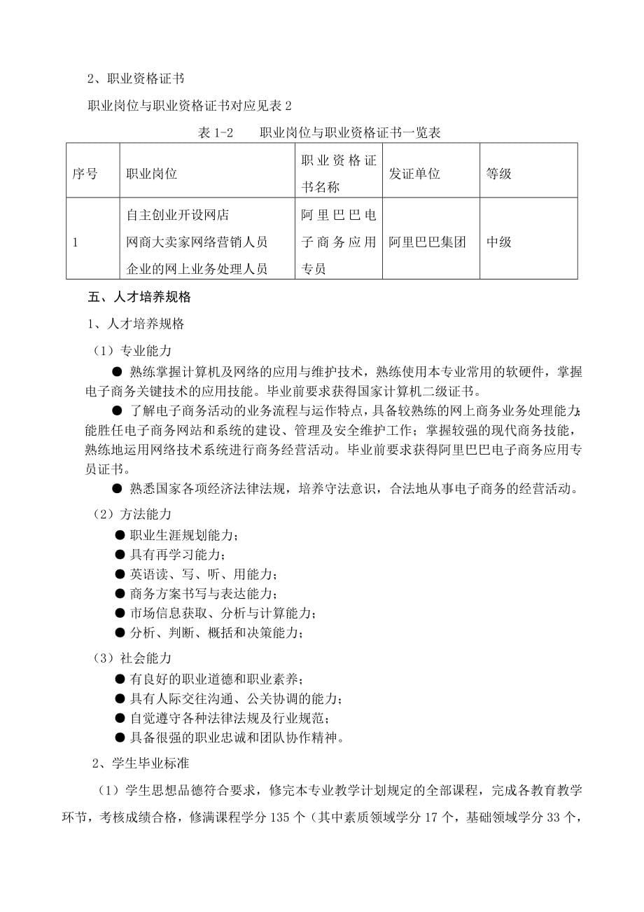 恩施职院电子商务专业人才培养方案_第5页