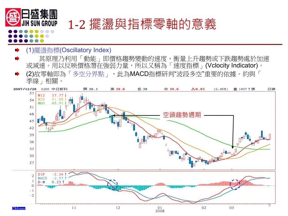 主控战略macd谢佳颖老师_第5页