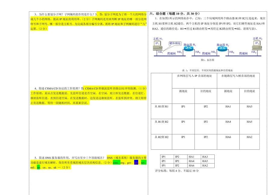 计算机网络题_第5页