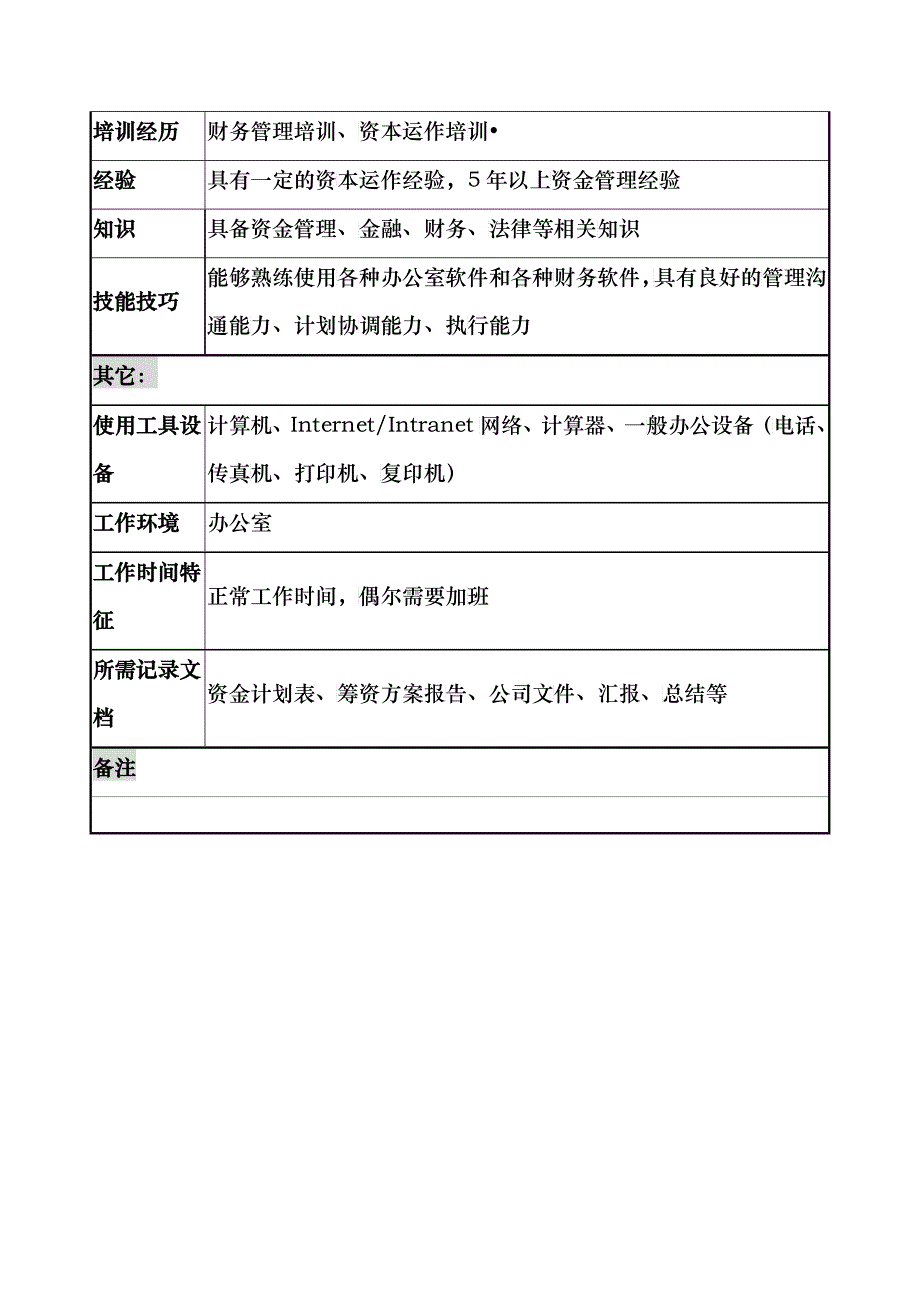 某地产企业资金管理中心主任岗位说明书_第3页