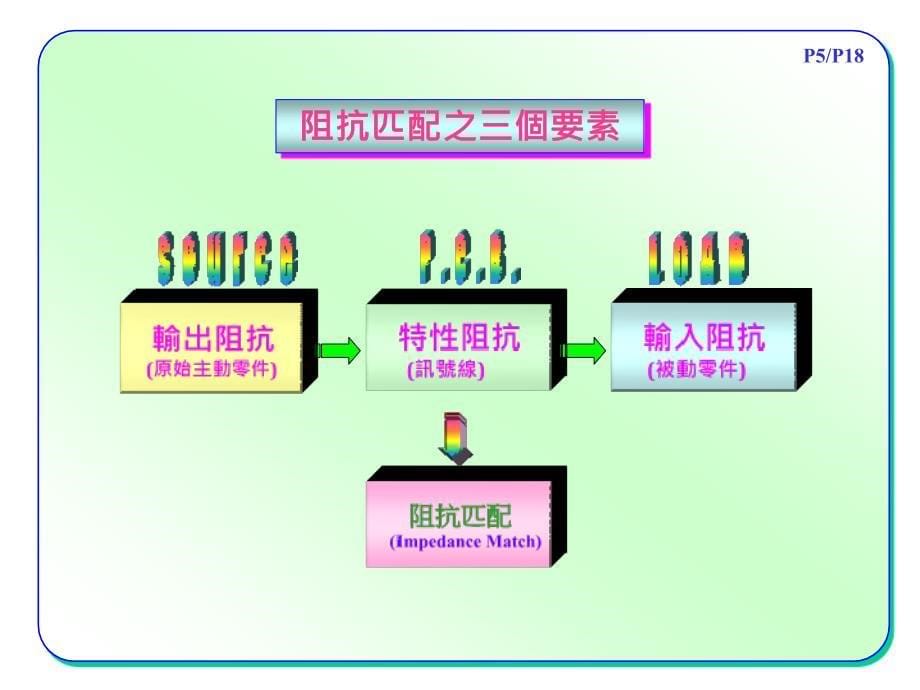 阻抗知识讲解_第5页