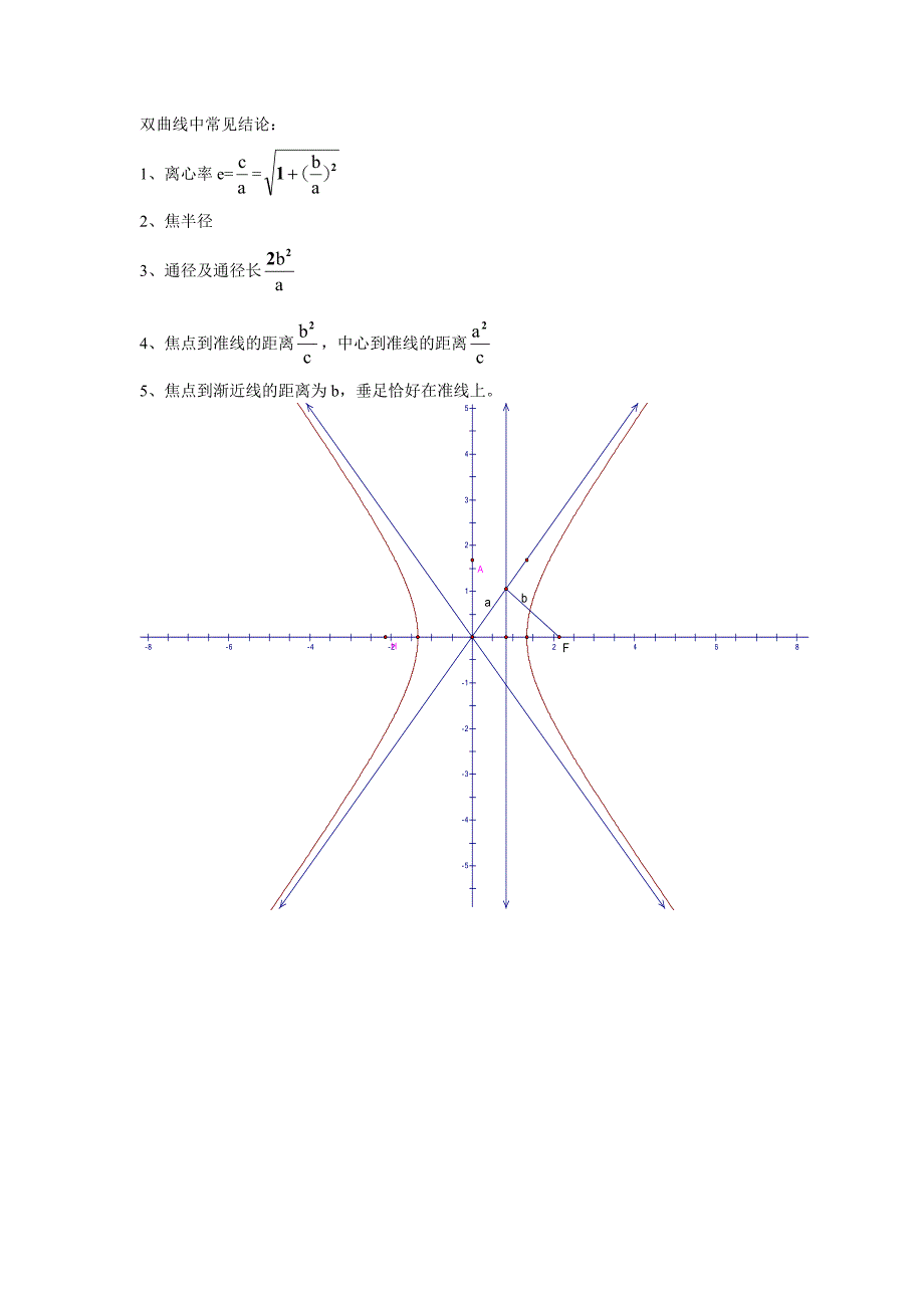双曲线中常见结论_第1页
