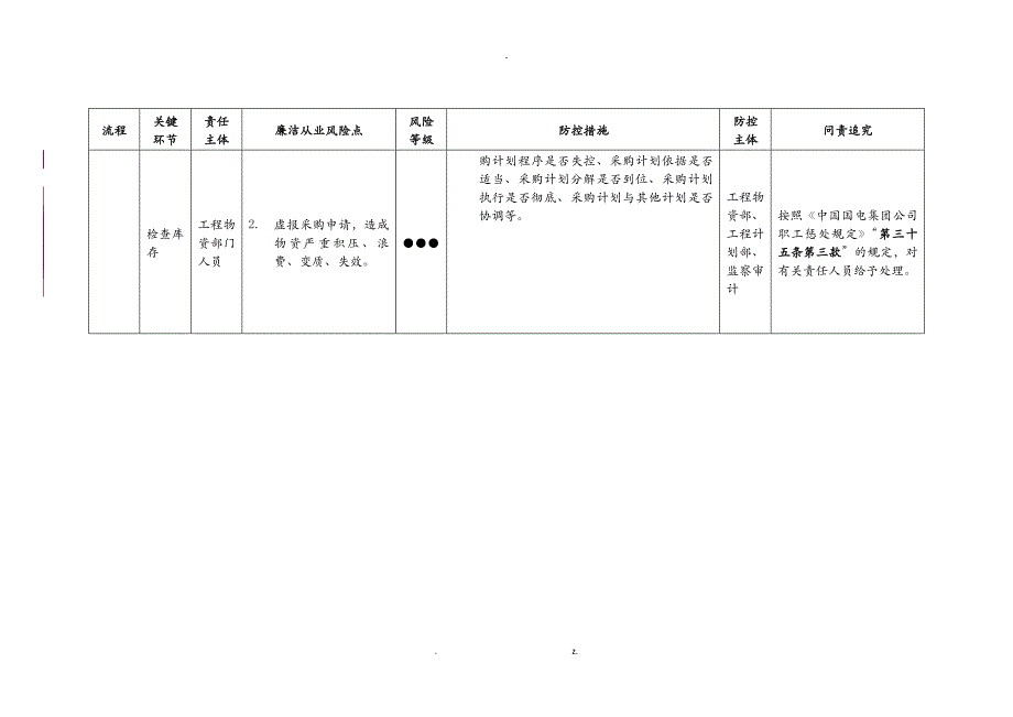 物资领域廉洁从业风险防控手册_第4页