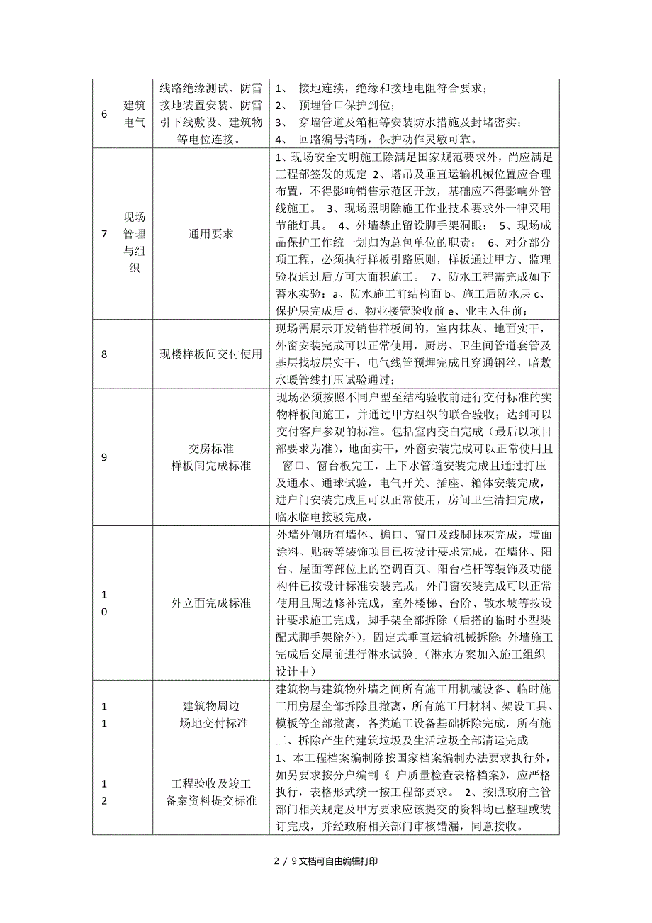 质量控制要点和完成标准_第2页