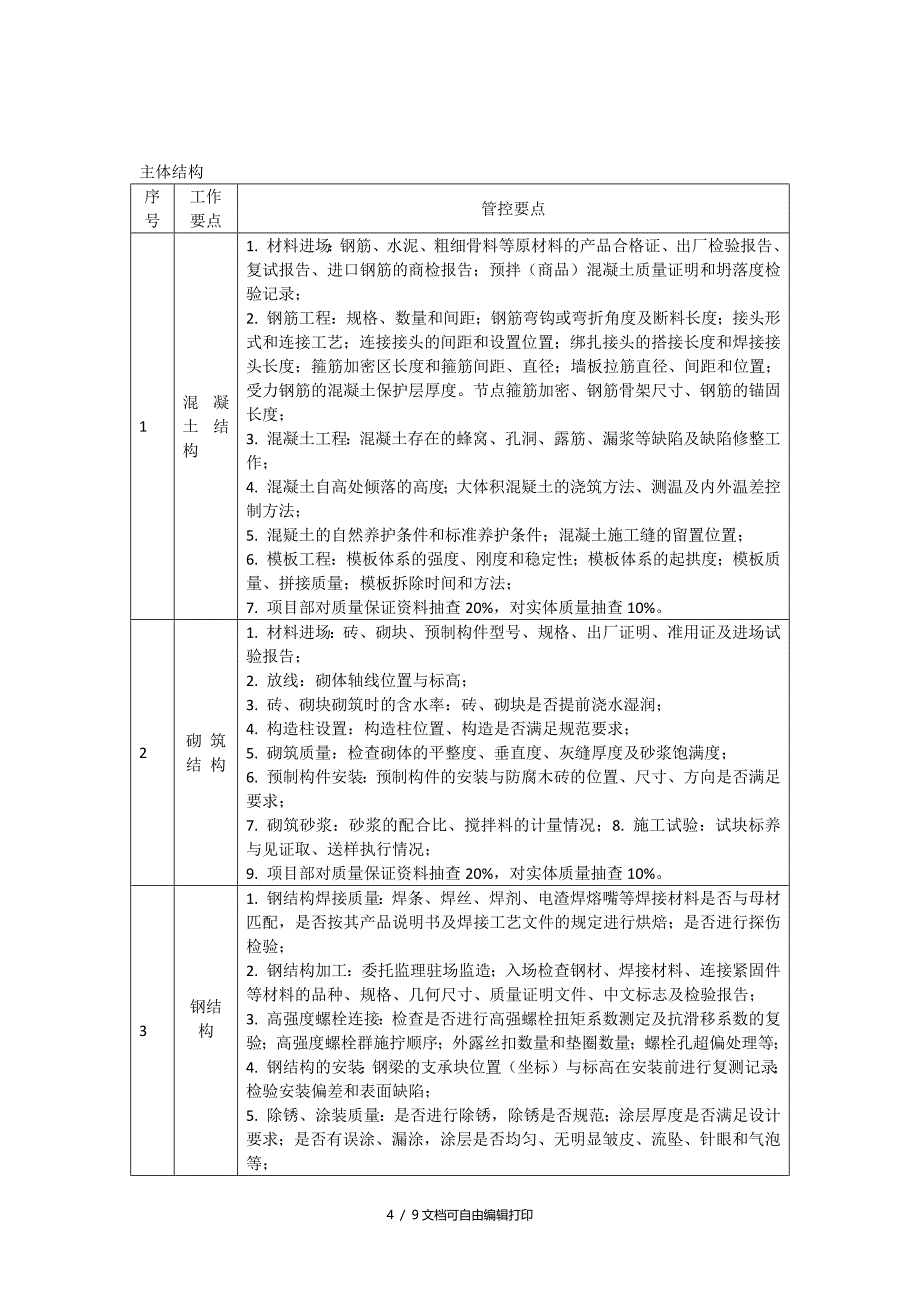 质量控制要点和完成标准_第4页