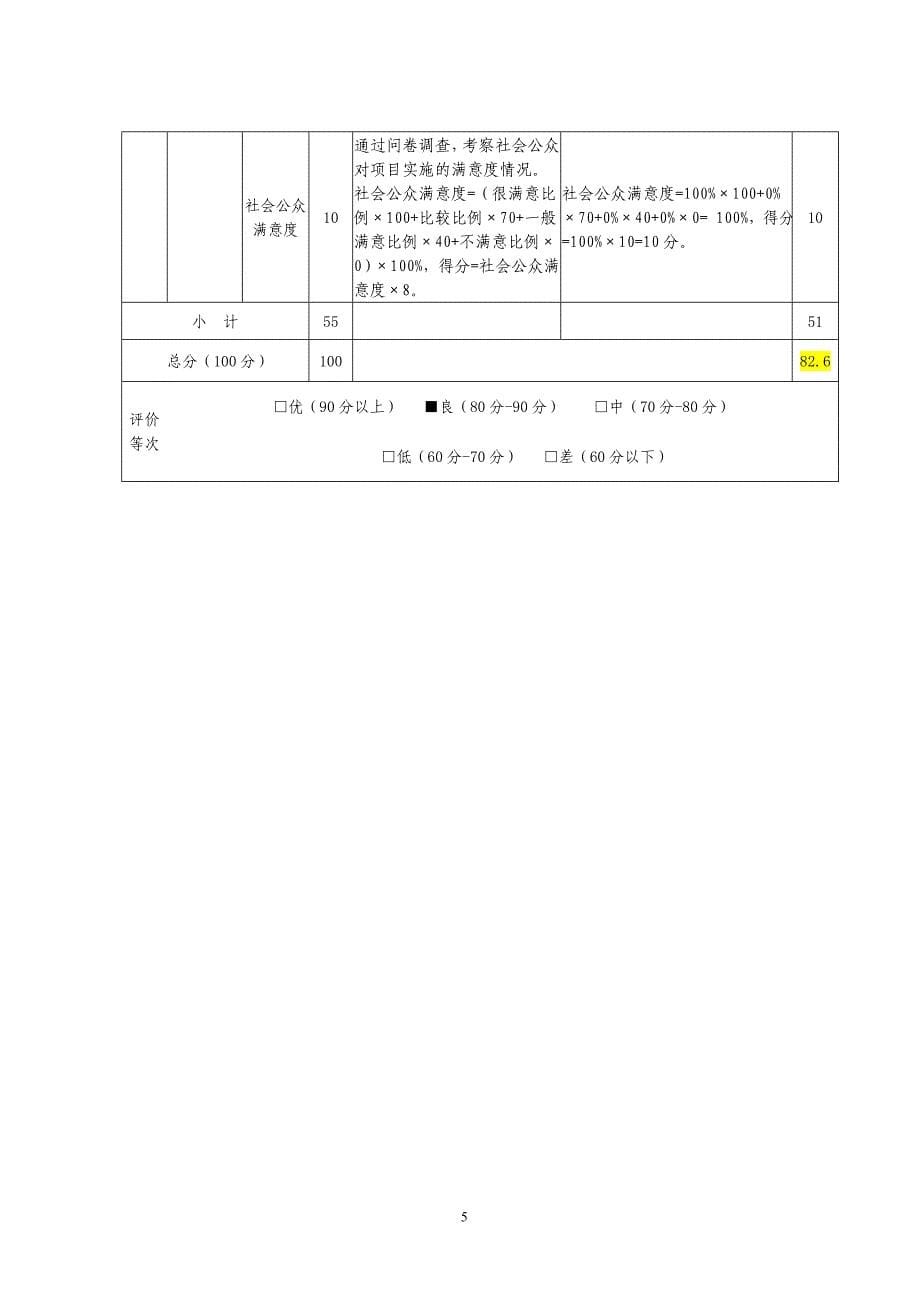 开福区农村改水改厕项目绩效评价报告_第5页