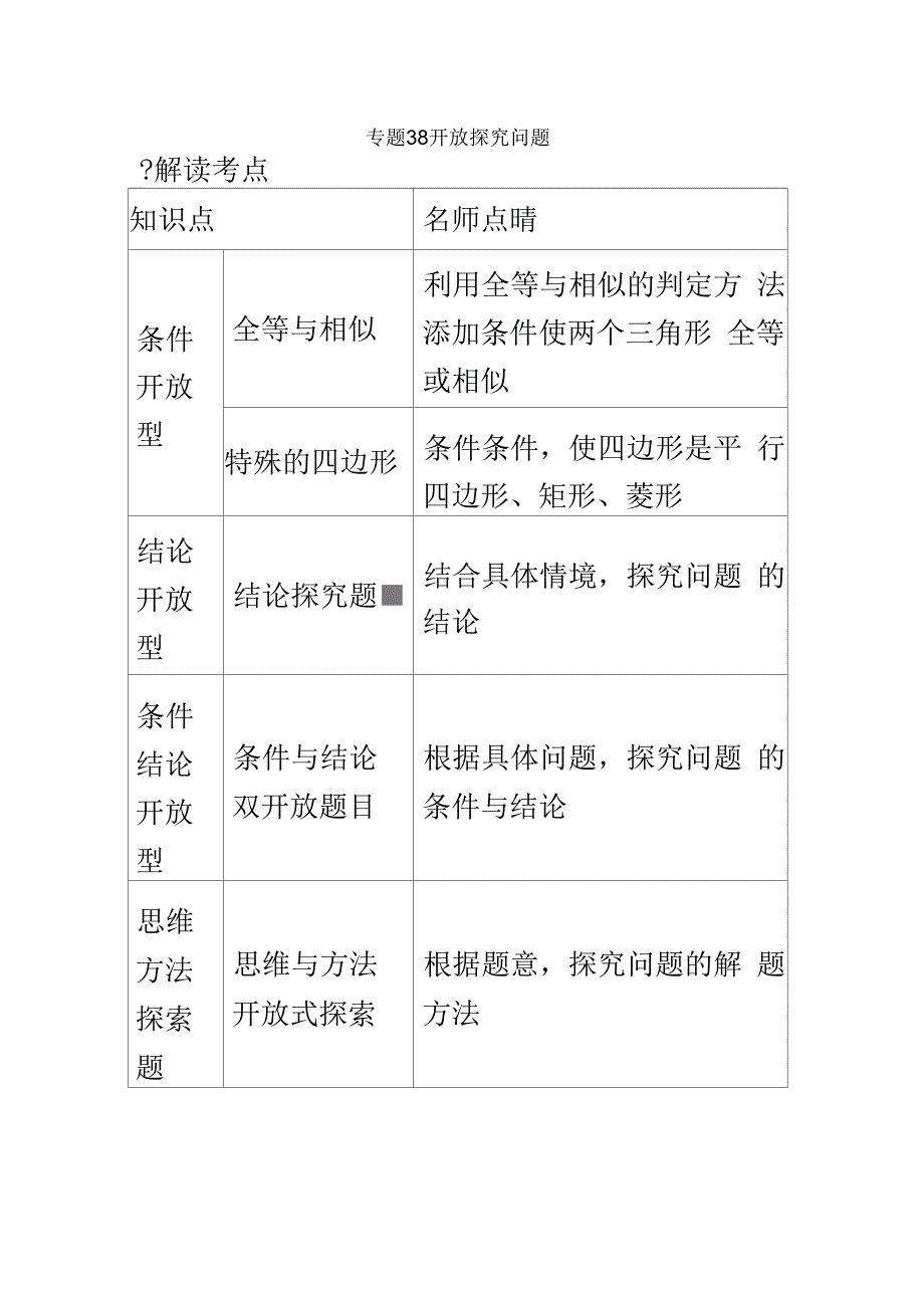 2016年中考数学复习专题38-开放探究问题_第2页