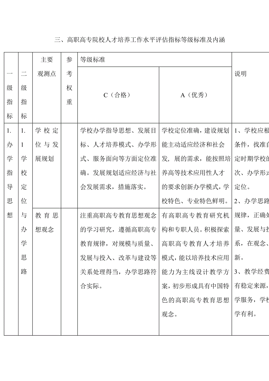 高职高专院校人才培养工作水平评估方案试行_第4页